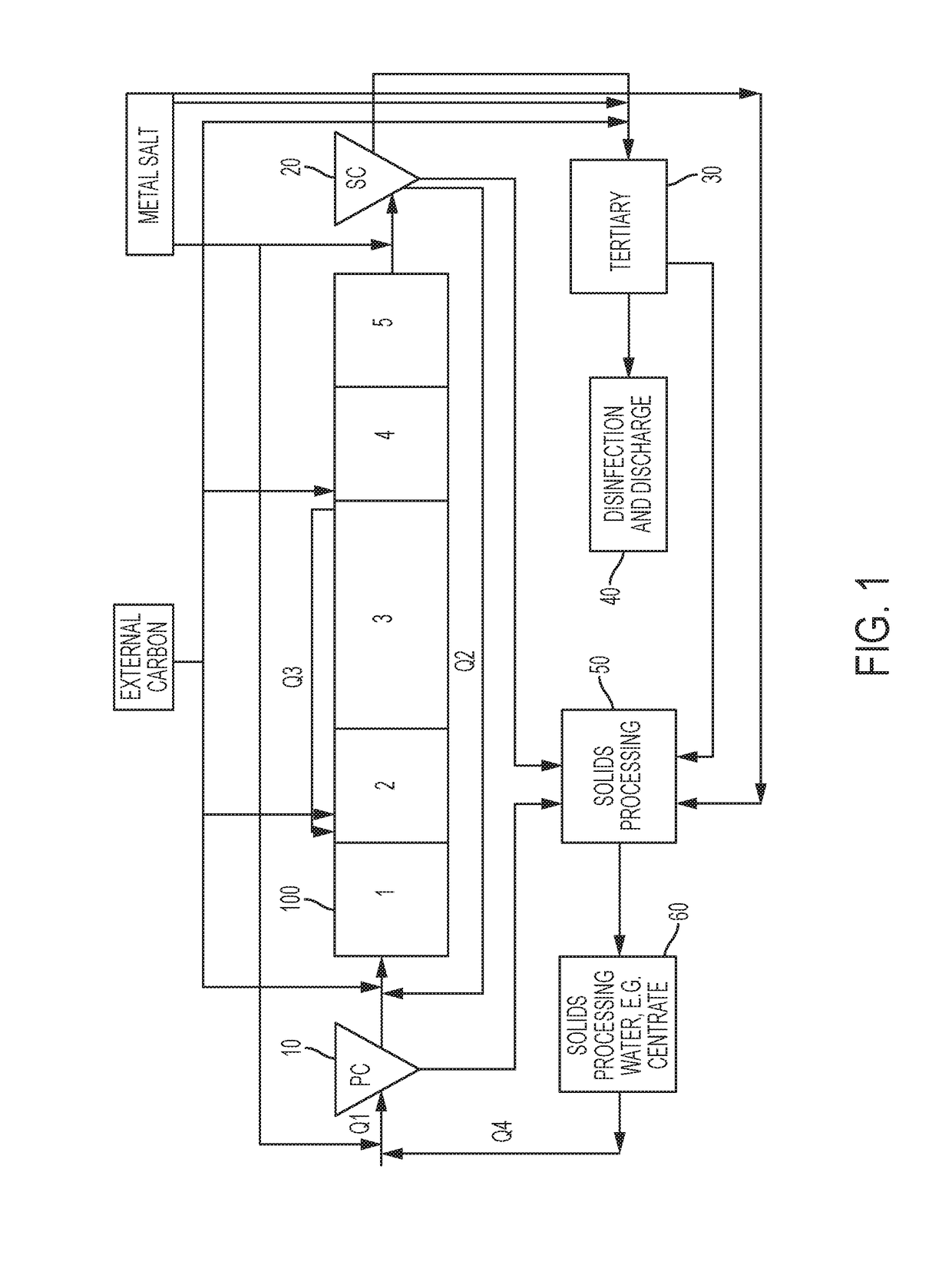 Control system for nitrogen and phosphorus removal