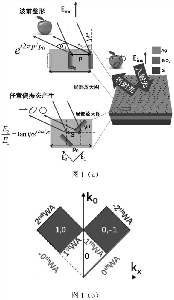 A displacement-encoded metasurface vector holographic element for novel anti-counterfeiting technology