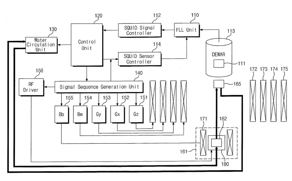 Low-field nuclear magnetic resonance device and low-field nuclear magnetic resonance method