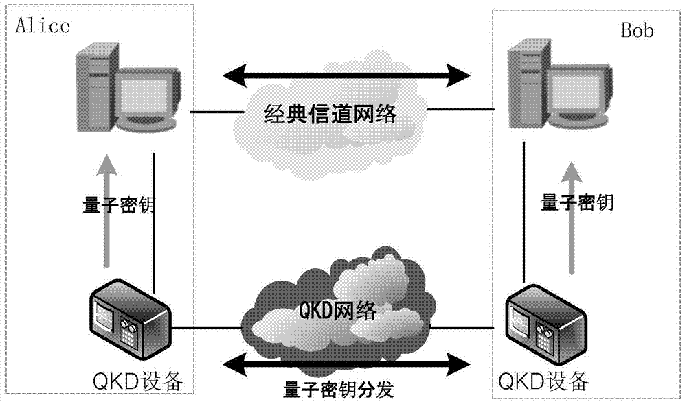 A quantum cryptography network dynamic routing architecture system