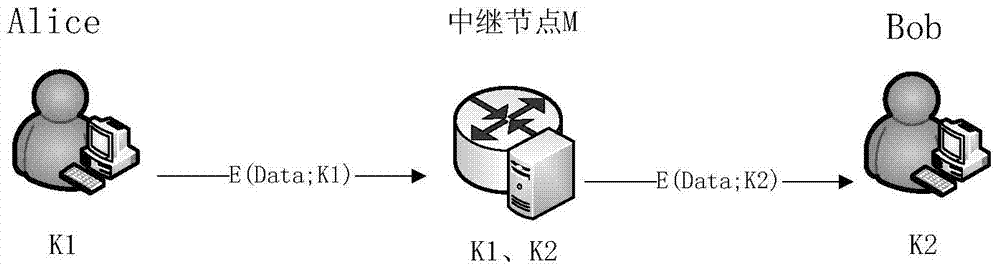 A quantum cryptography network dynamic routing architecture system