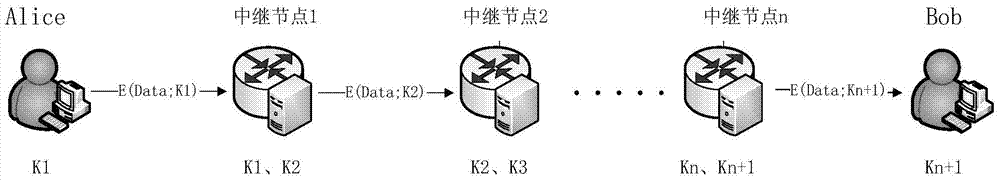 A quantum cryptography network dynamic routing architecture system