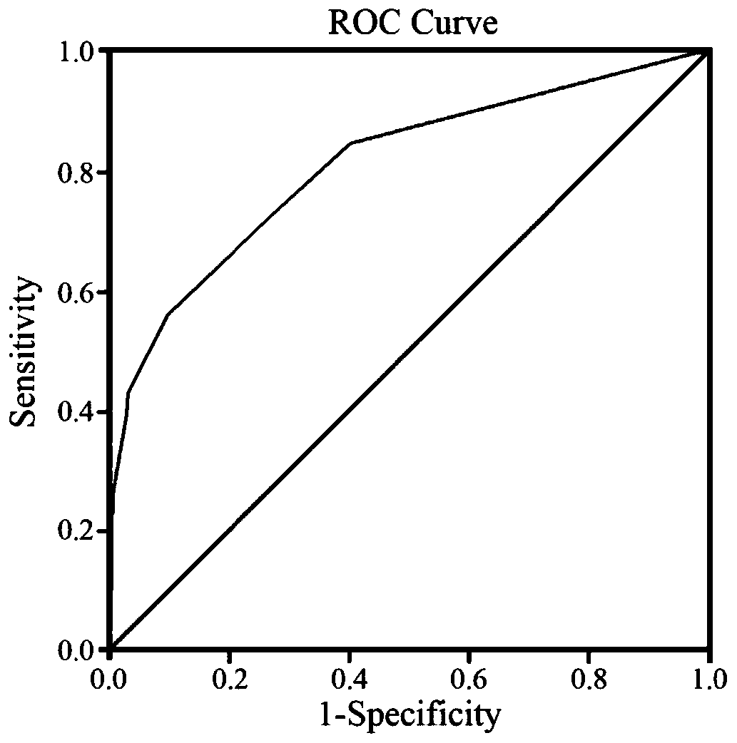 Neonatal risk prediction method, system and medium for pregnant patients with heart disease before delivery