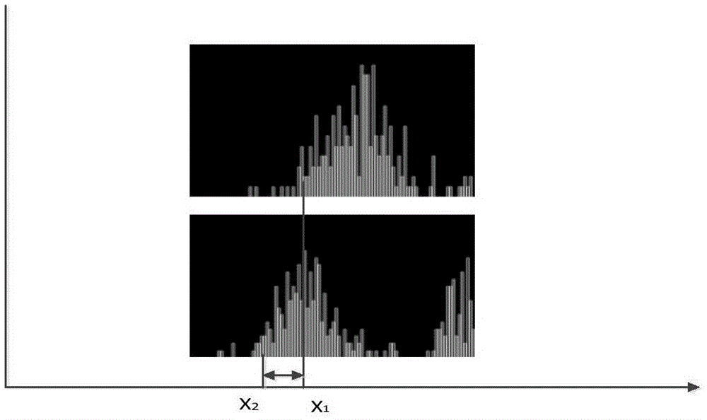 Image splicing method based on brightness adaptive registration