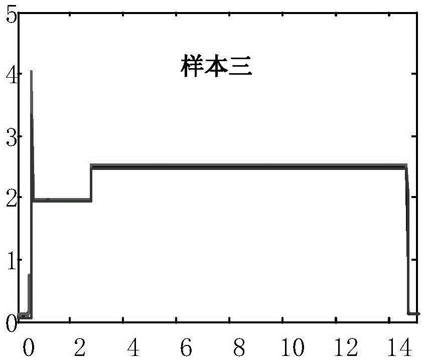 Feature extraction method for switch action current curve and switch fault diagnosis method