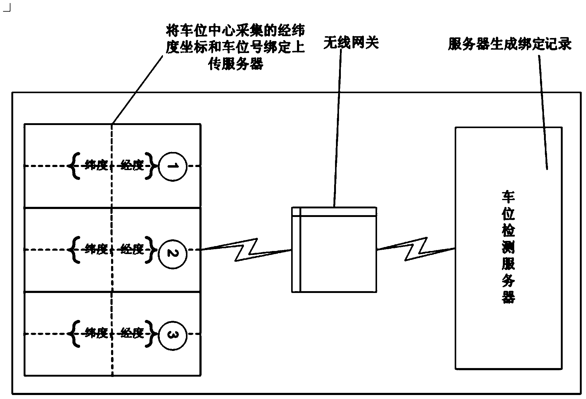 Parking space geographic information collection and parking space detection method based on roadside packing lot