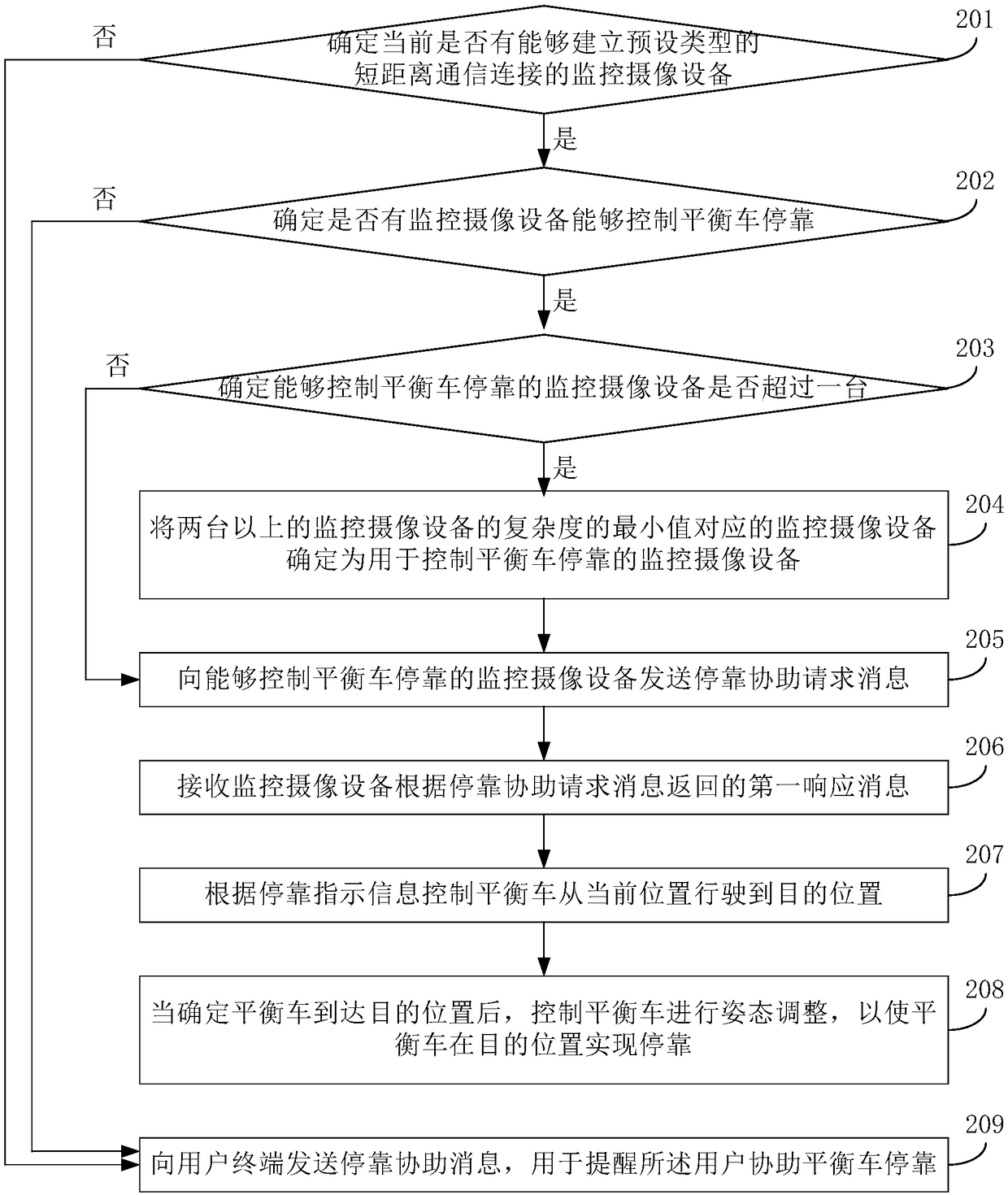 Method and device for controlling a balance car to stop