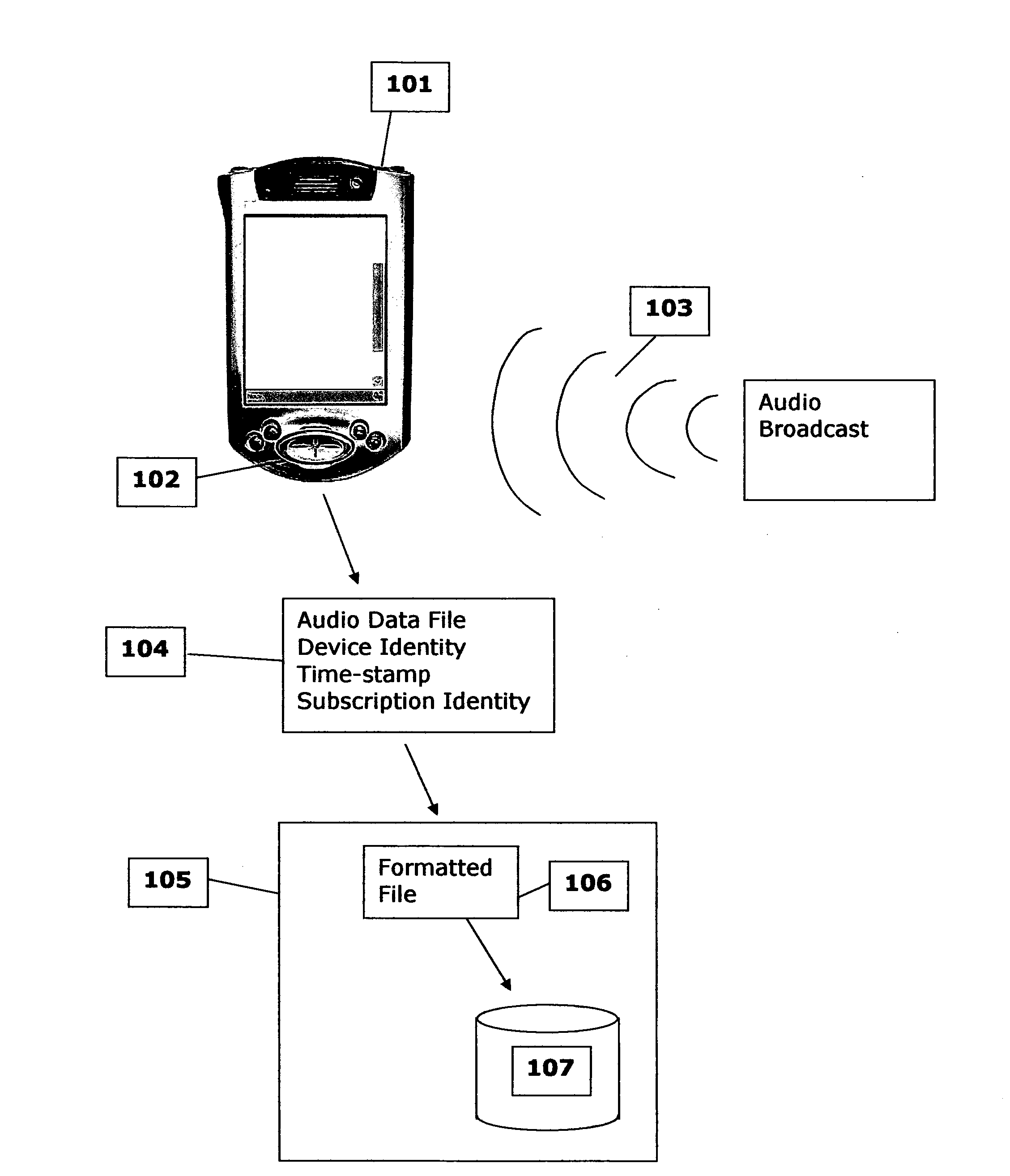 System and Method for Data Acquisition and Processing