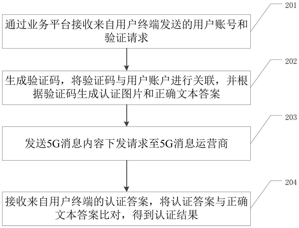 Intelligent robot communication system, method and device based on 5G message