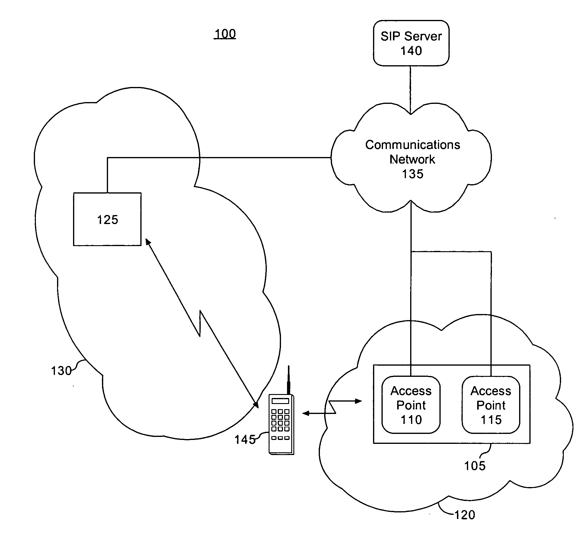 Authentication of mobile communication devices using mobile networks, SIP and Parlay