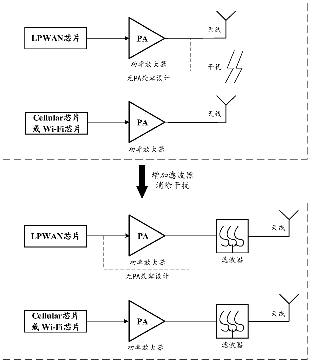 Communication interference adjustment control method and related product