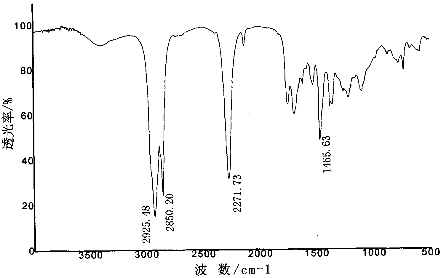 Dimeric fatty acid diamine, preparation method and method for preparing dimeric fatty acid diisocyanate