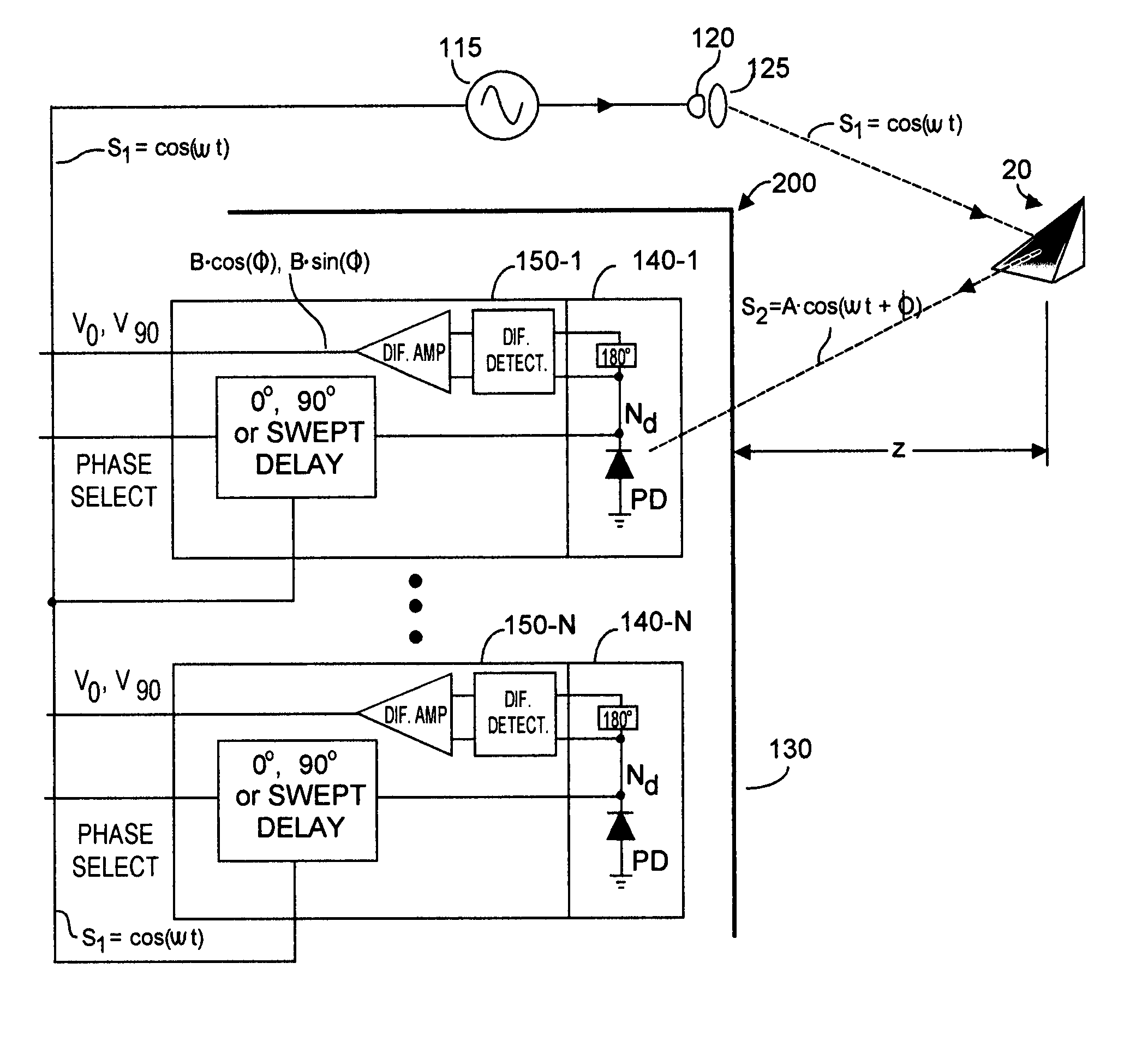 Method and system for fast calibration of three-dimensional (3D) sensors