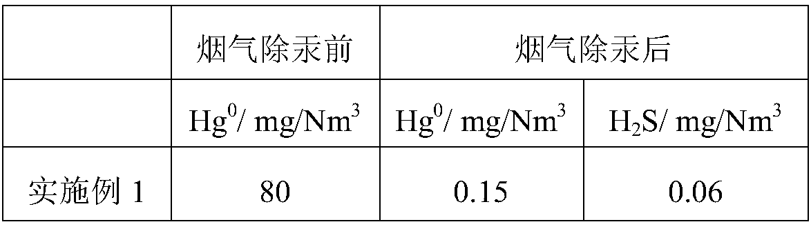 Flue gas mercury removing method