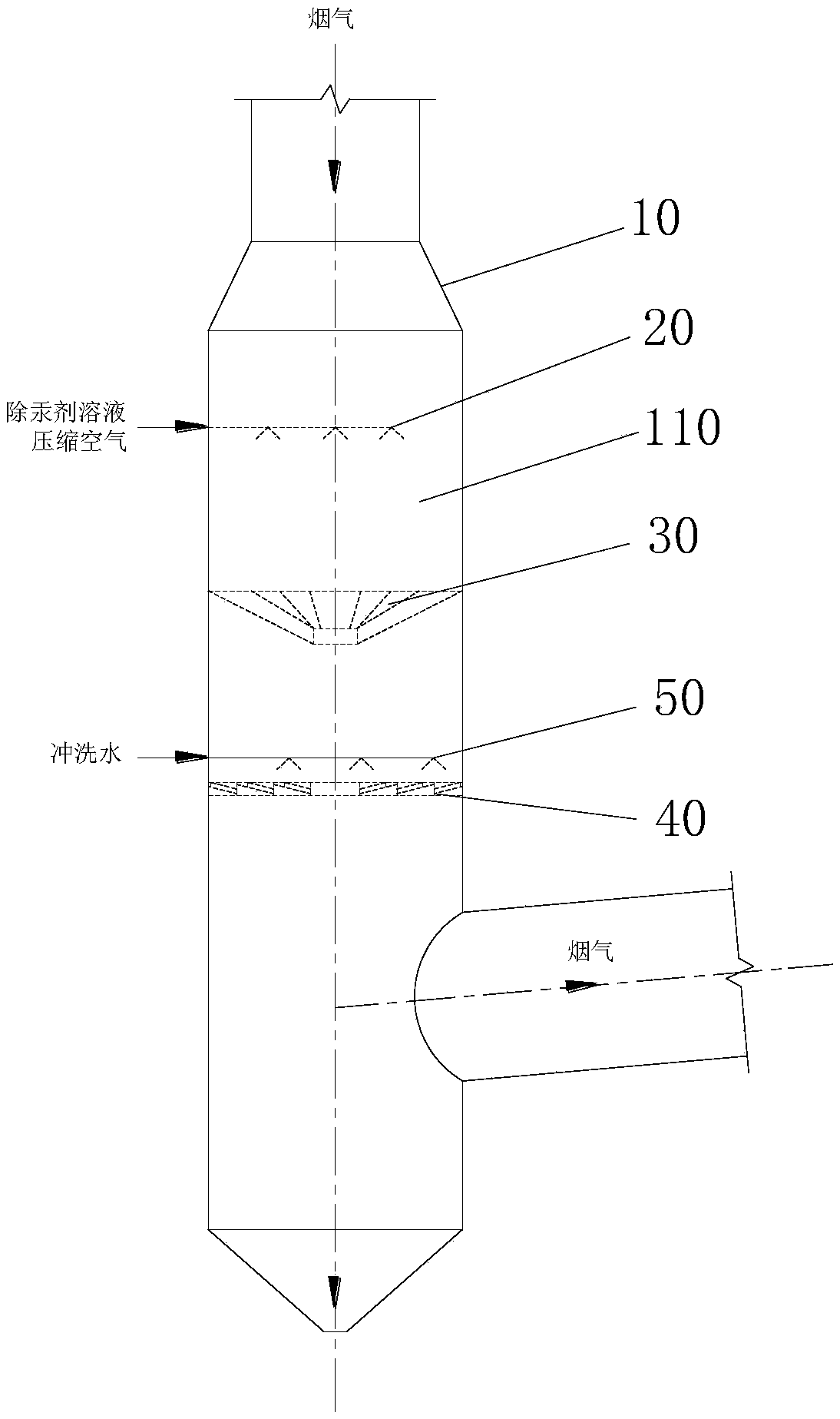 Flue gas mercury removing method