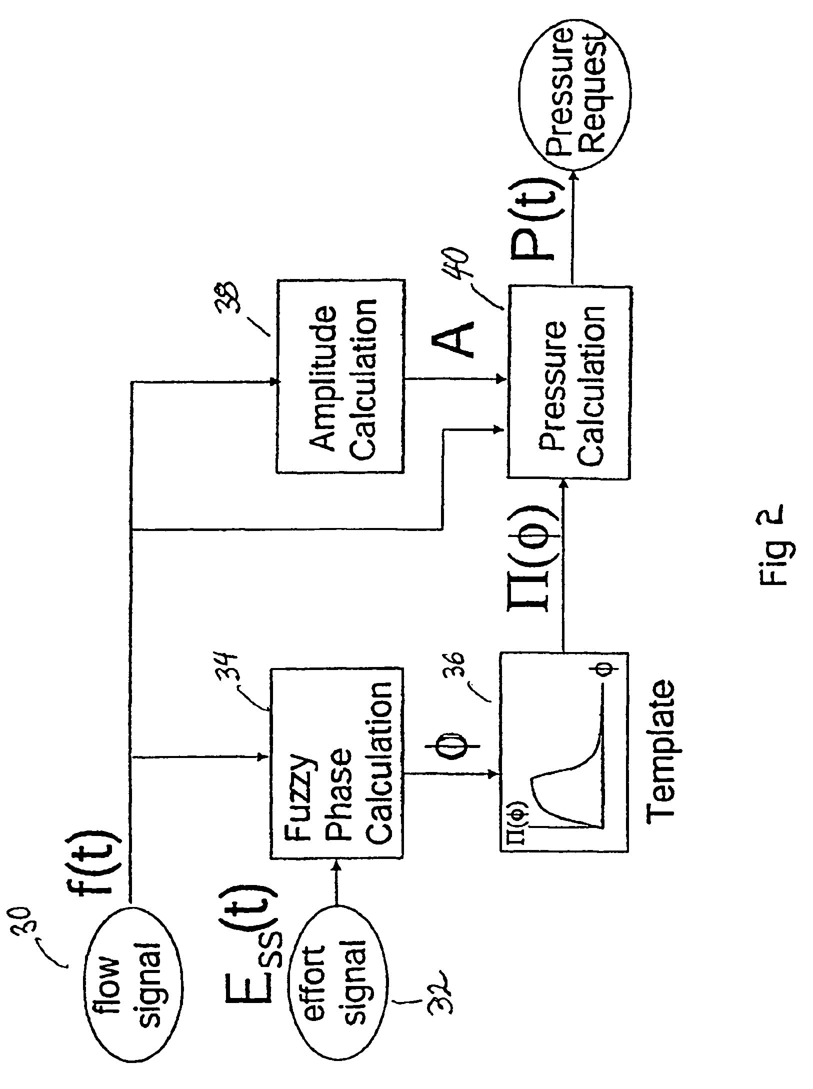 Patient-ventilator synchronization using dual phase sensors