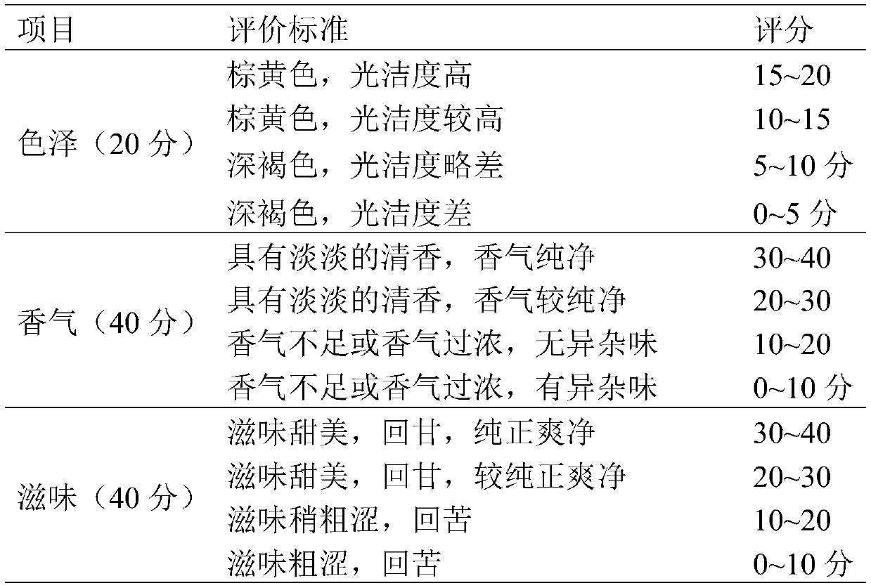 Composition with effects of tonifying qi and nourishing yin