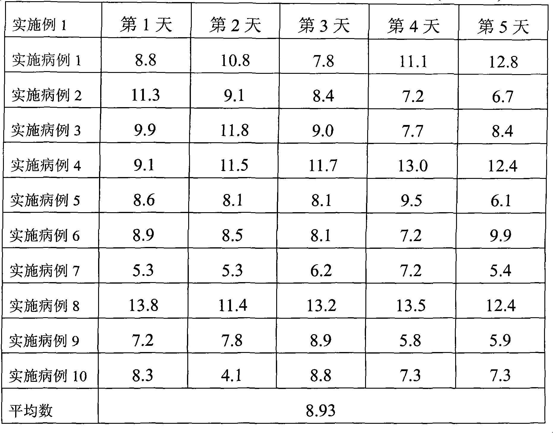 Production method of food capable of reducing after-dinner blood sugar of diabetes patients