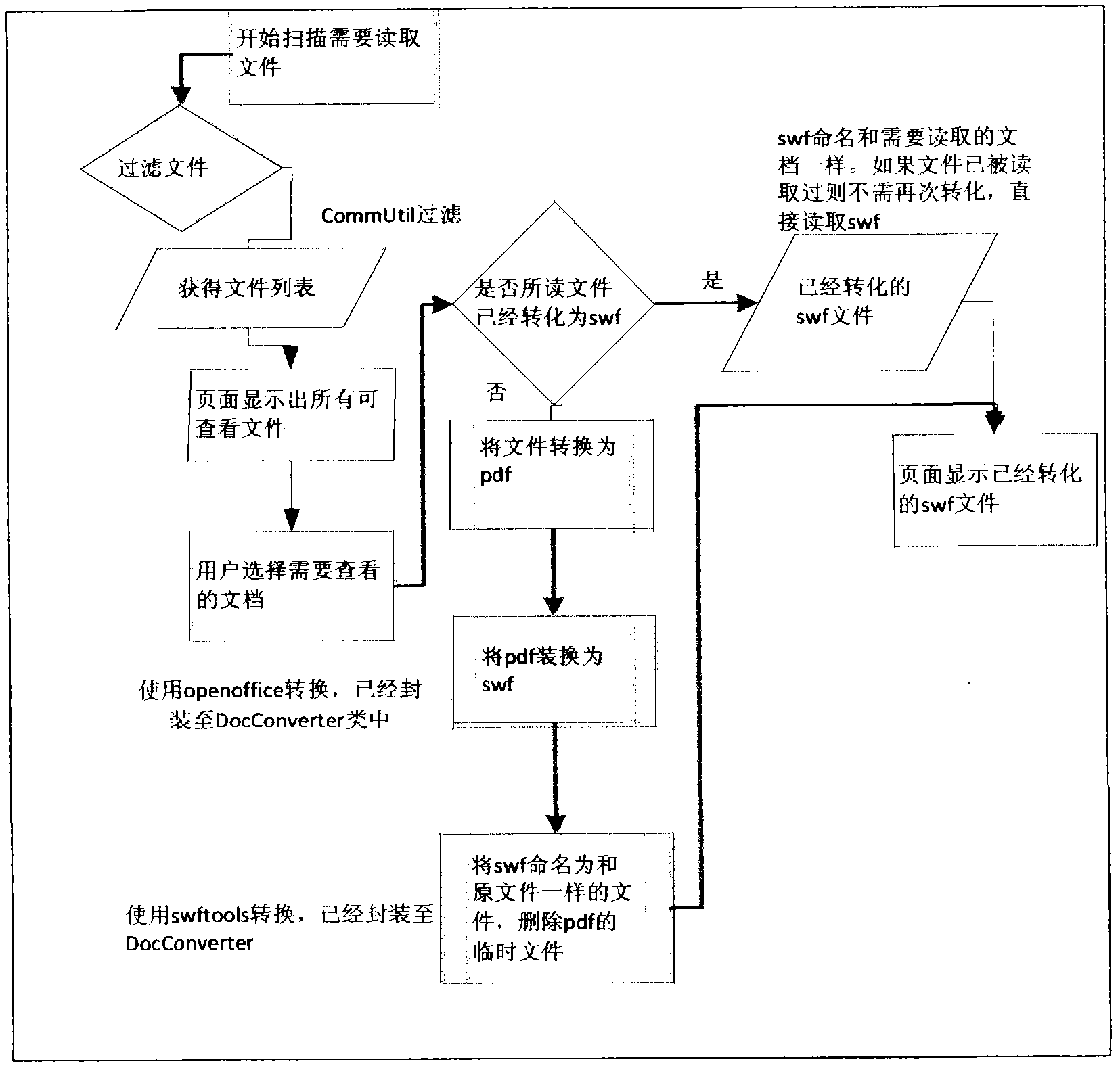 Integrative specialized weather service integrated system