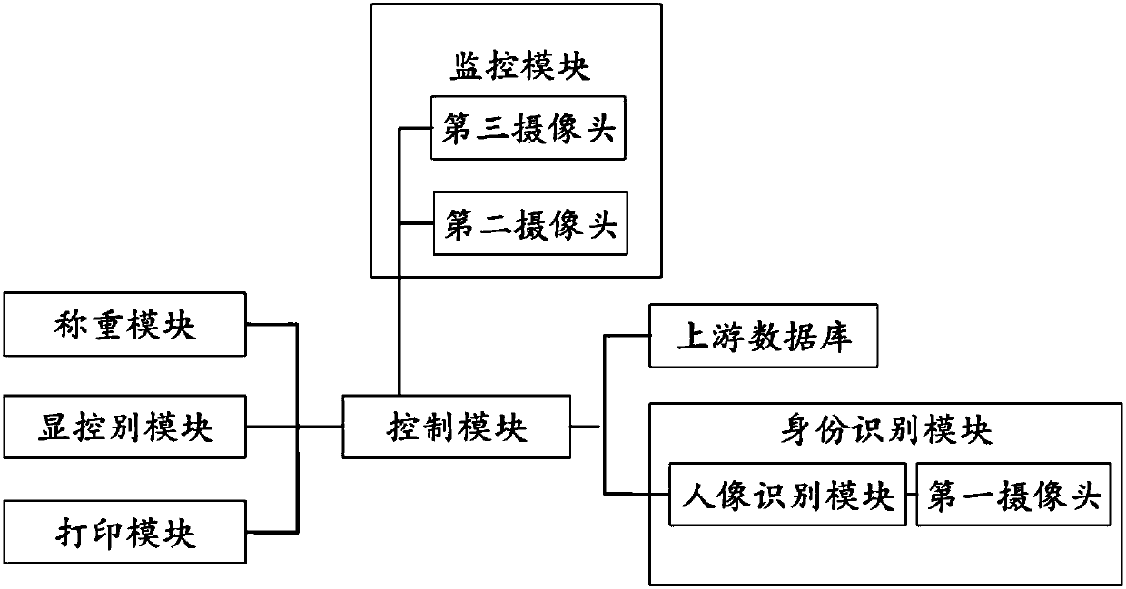 Stock ground material receiving management method and system