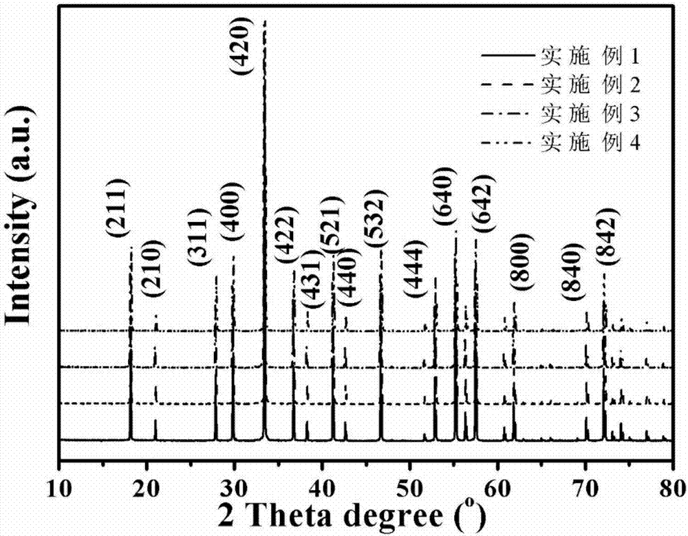 Method for preparing YAG-based transparent ceramics under Mg aid system