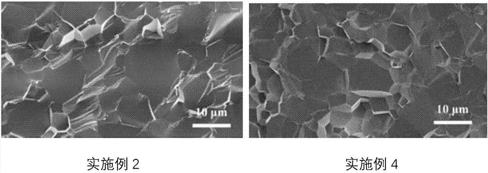 Method for preparing YAG-based transparent ceramics under Mg aid system