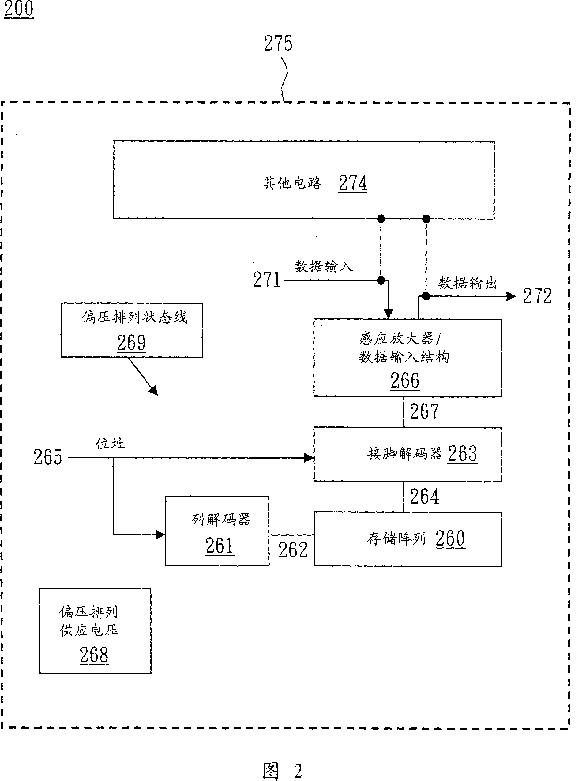 Bistable programmable resistance type random access memory