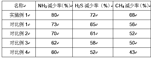 Deodorizing and disinfecting liquid for white goose breeding sheds as well as preparation and application method of deodorizing and disinfecting liquid