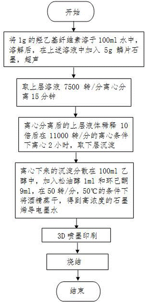 Graphene conductive ink as well as preparing method and application thereof