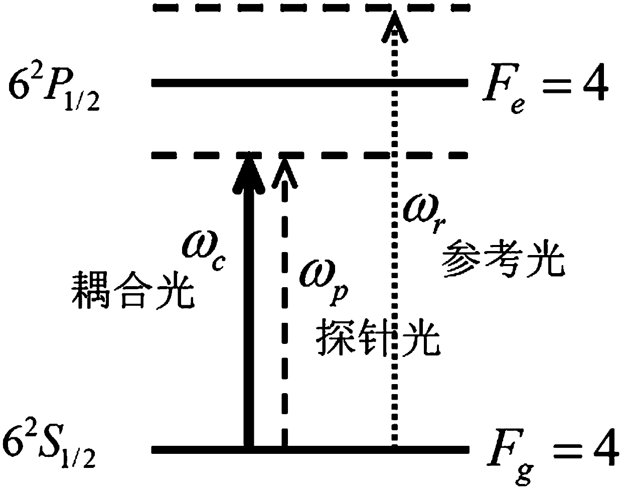 Method and device for generation of higher-order transverse modes on the basis of atom-cavity coupling