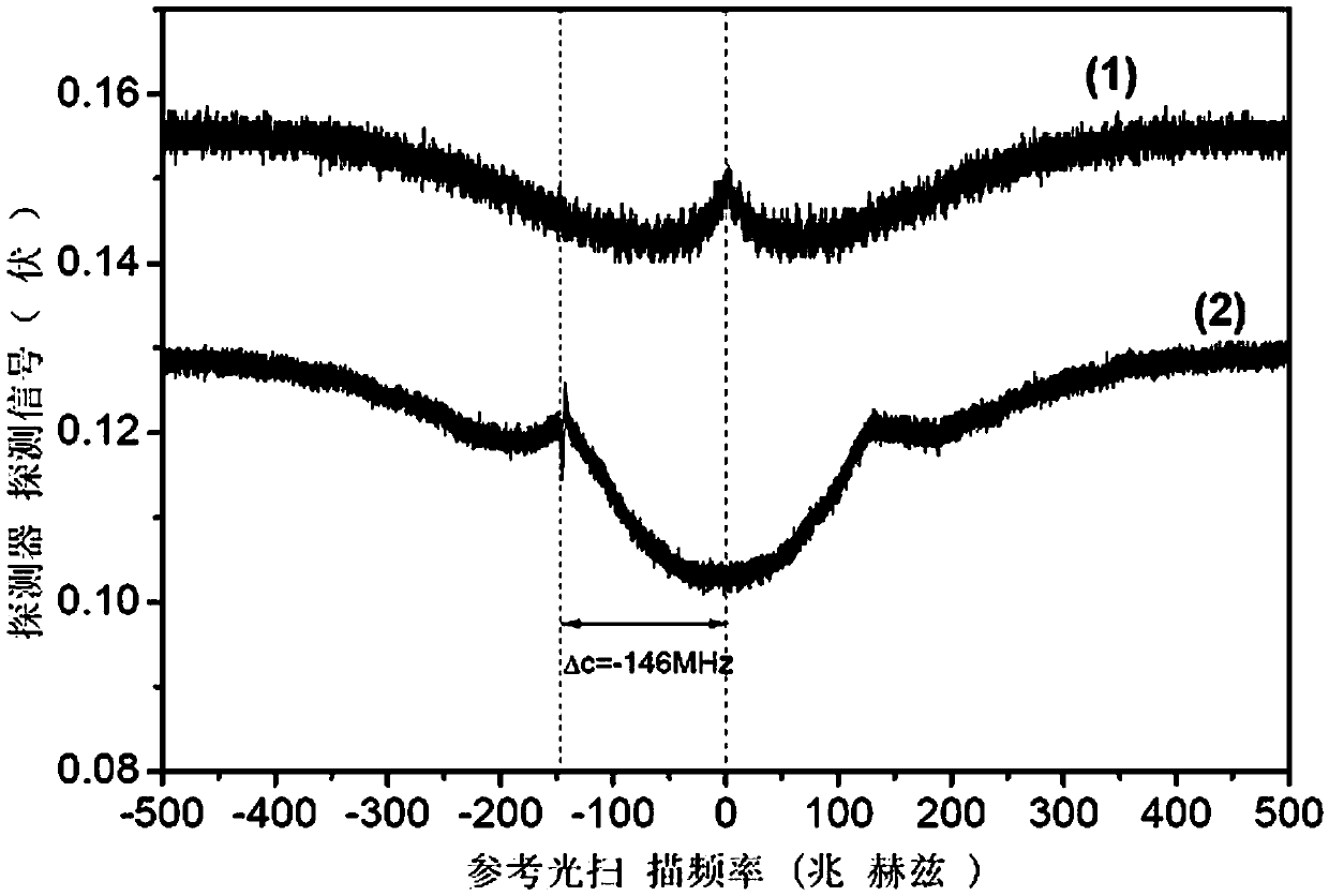 Method and device for generation of higher-order transverse modes on the basis of atom-cavity coupling