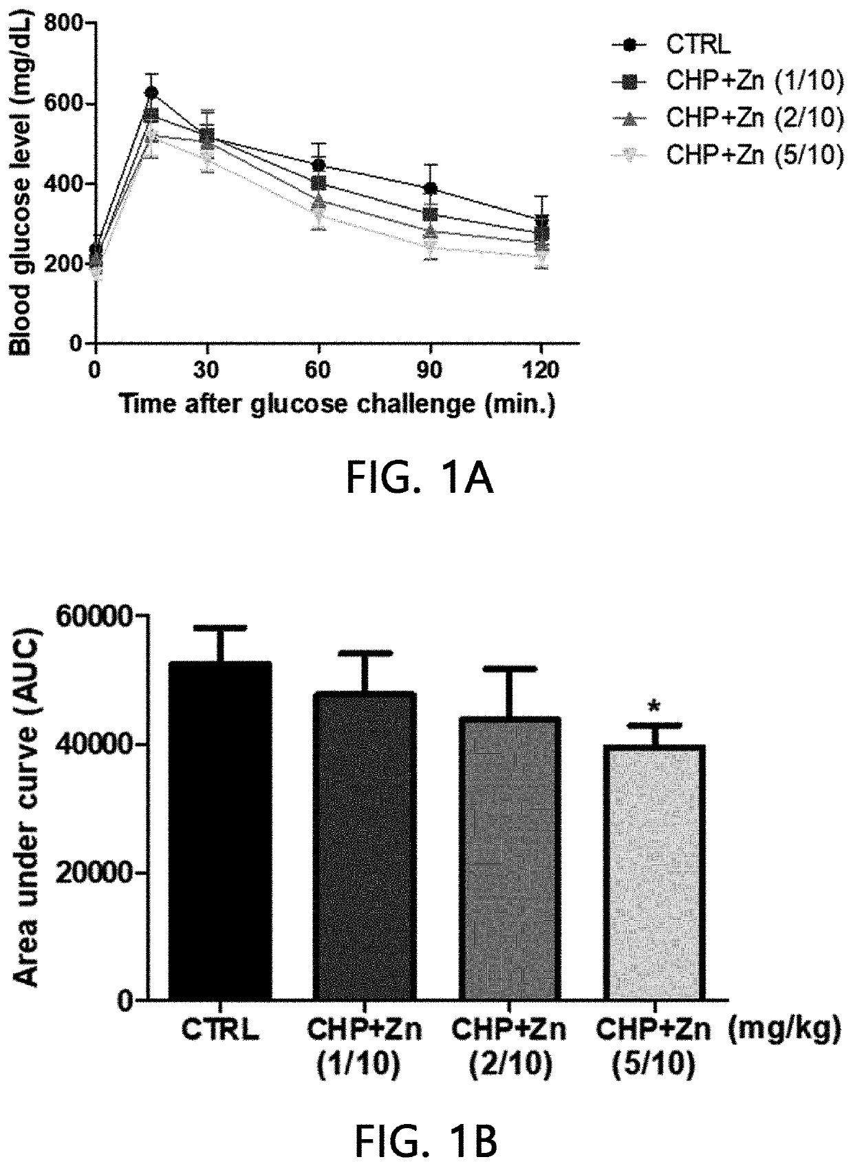 Pharmaceutical composition for preventing or treating diabetes, containing zinc salt, cyclo-hispro and antidiabetic drug as active ingredients