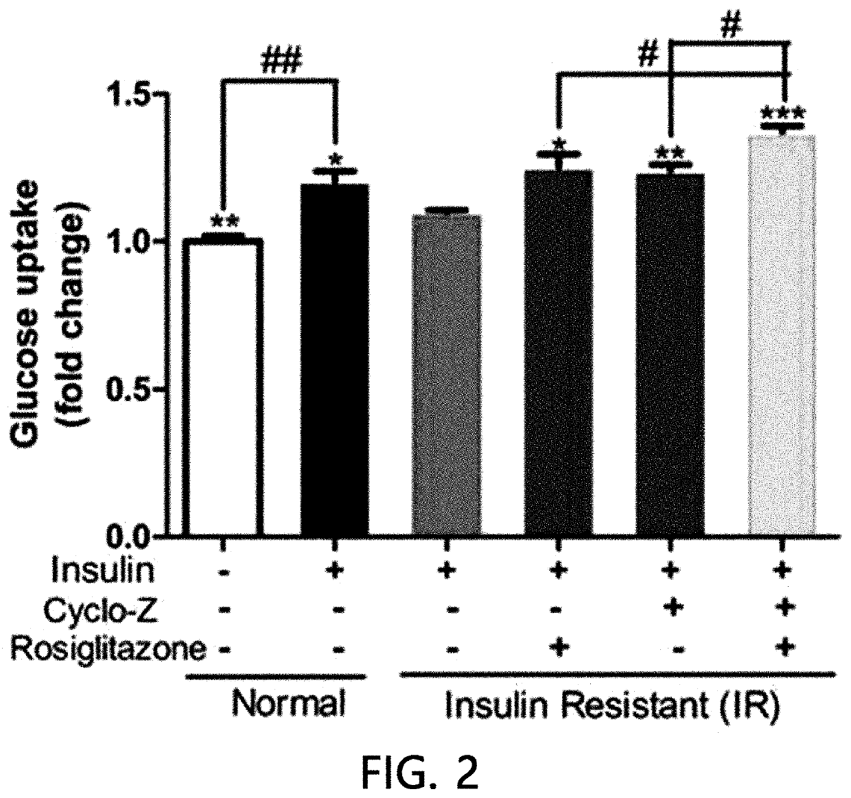 Pharmaceutical composition for preventing or treating diabetes, containing zinc salt, cyclo-hispro and antidiabetic drug as active ingredients