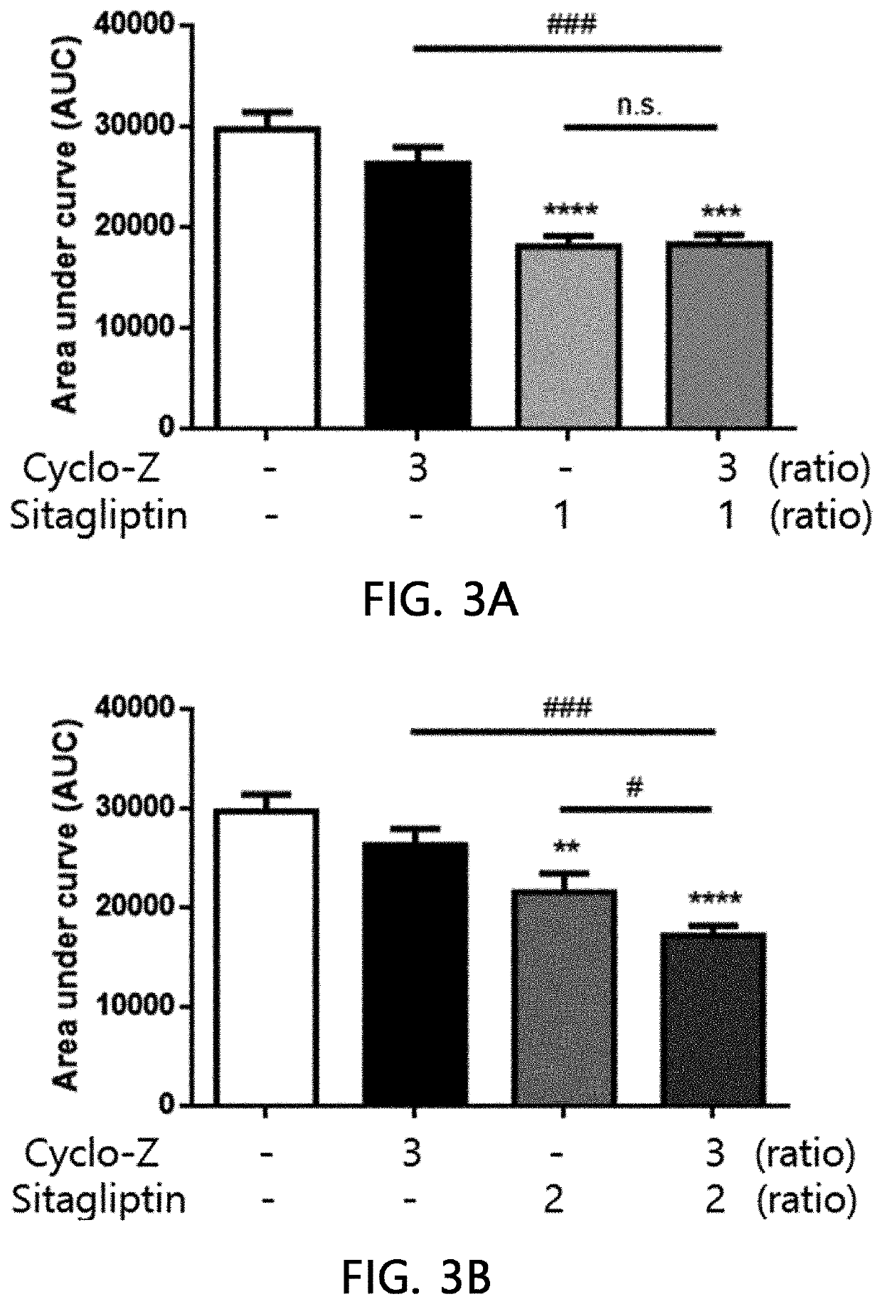 Pharmaceutical composition for preventing or treating diabetes, containing zinc salt, cyclo-hispro and antidiabetic drug as active ingredients