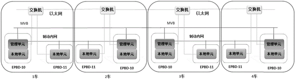 Vehicle brake method of railway vehicle bogie-controlled electronic brake control system