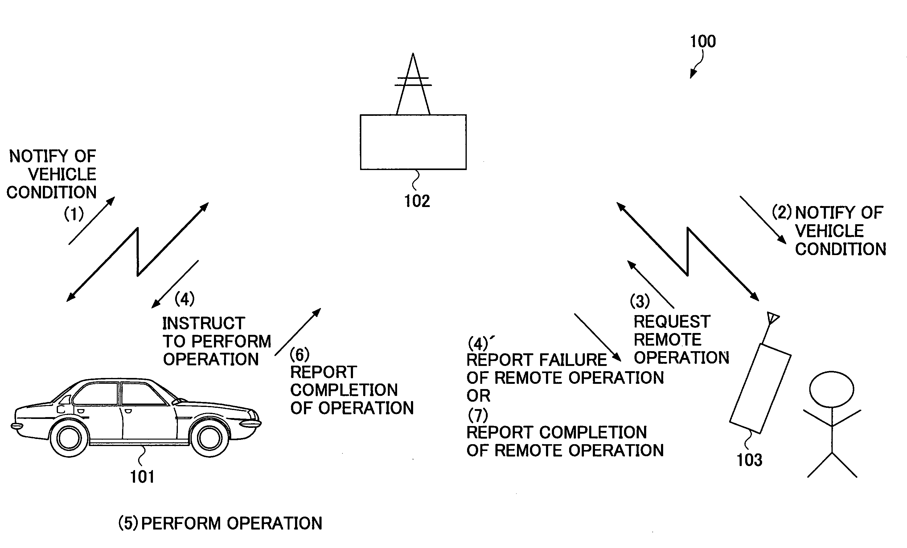 Vehicle remote control apparatus and system