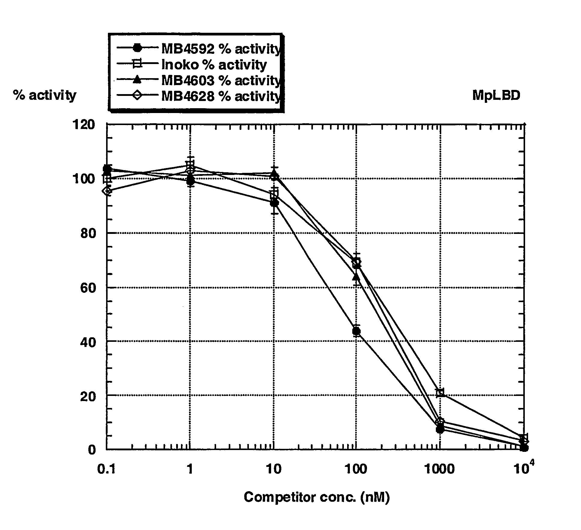 Assay for Ligands of the Ecdysone Receptor