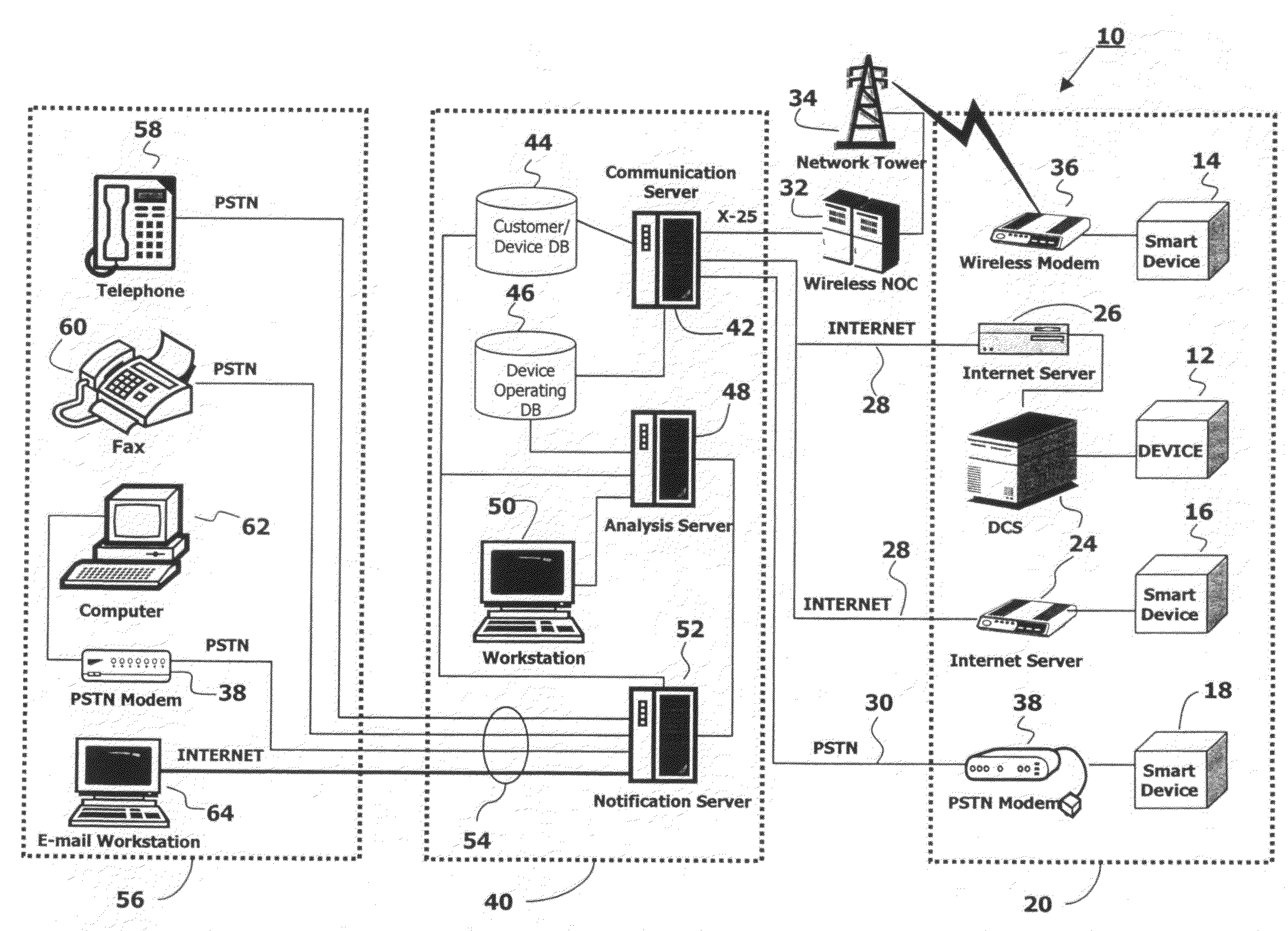 Web based fault detection architecture