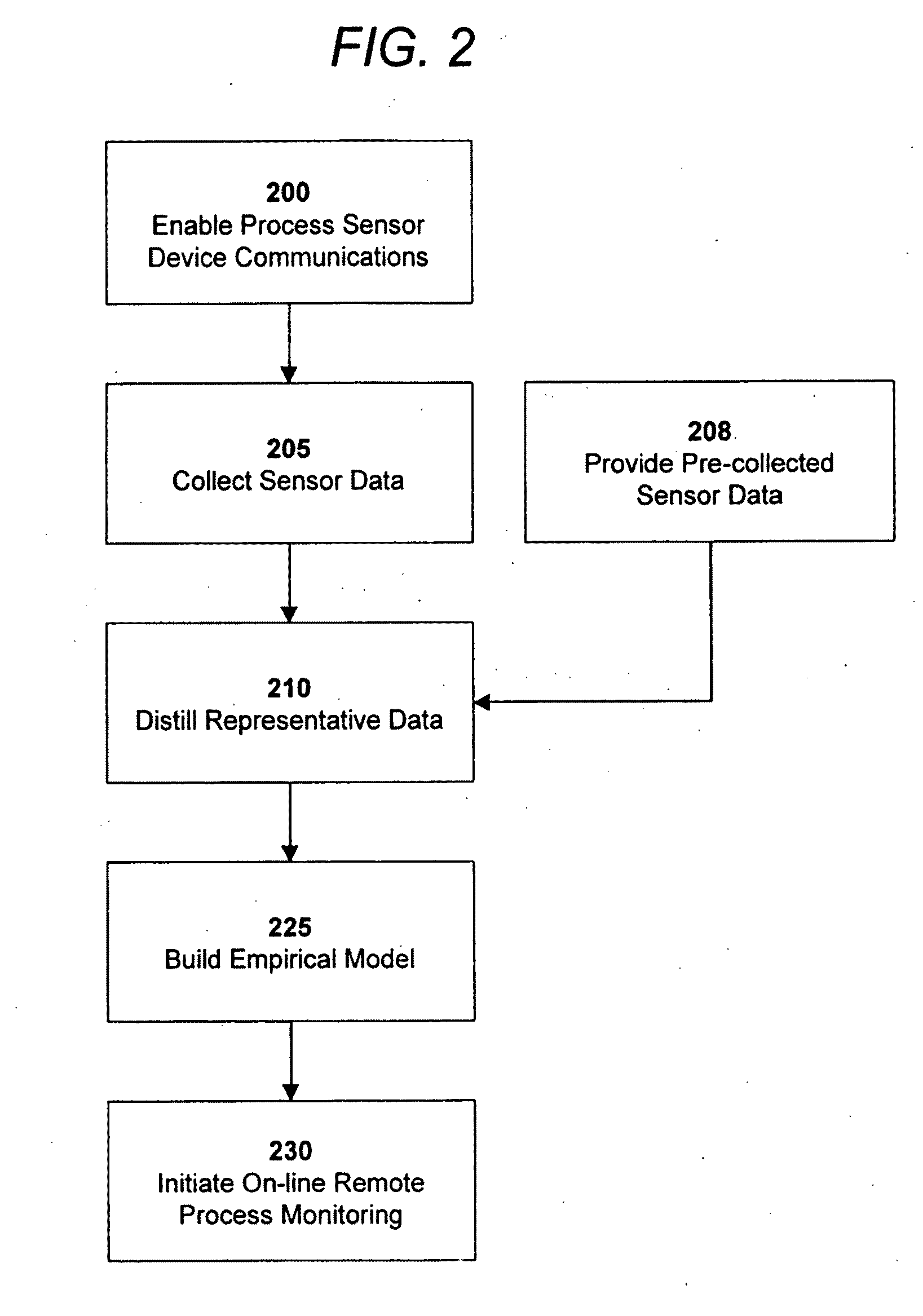 Web based fault detection architecture