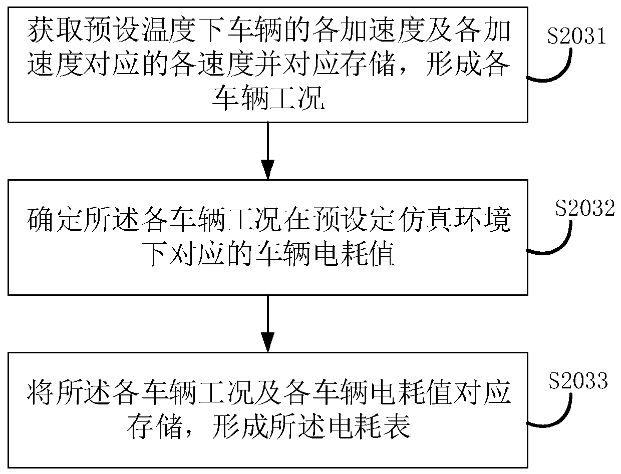 Vehicle remaining mileage determining method and device and vehicle