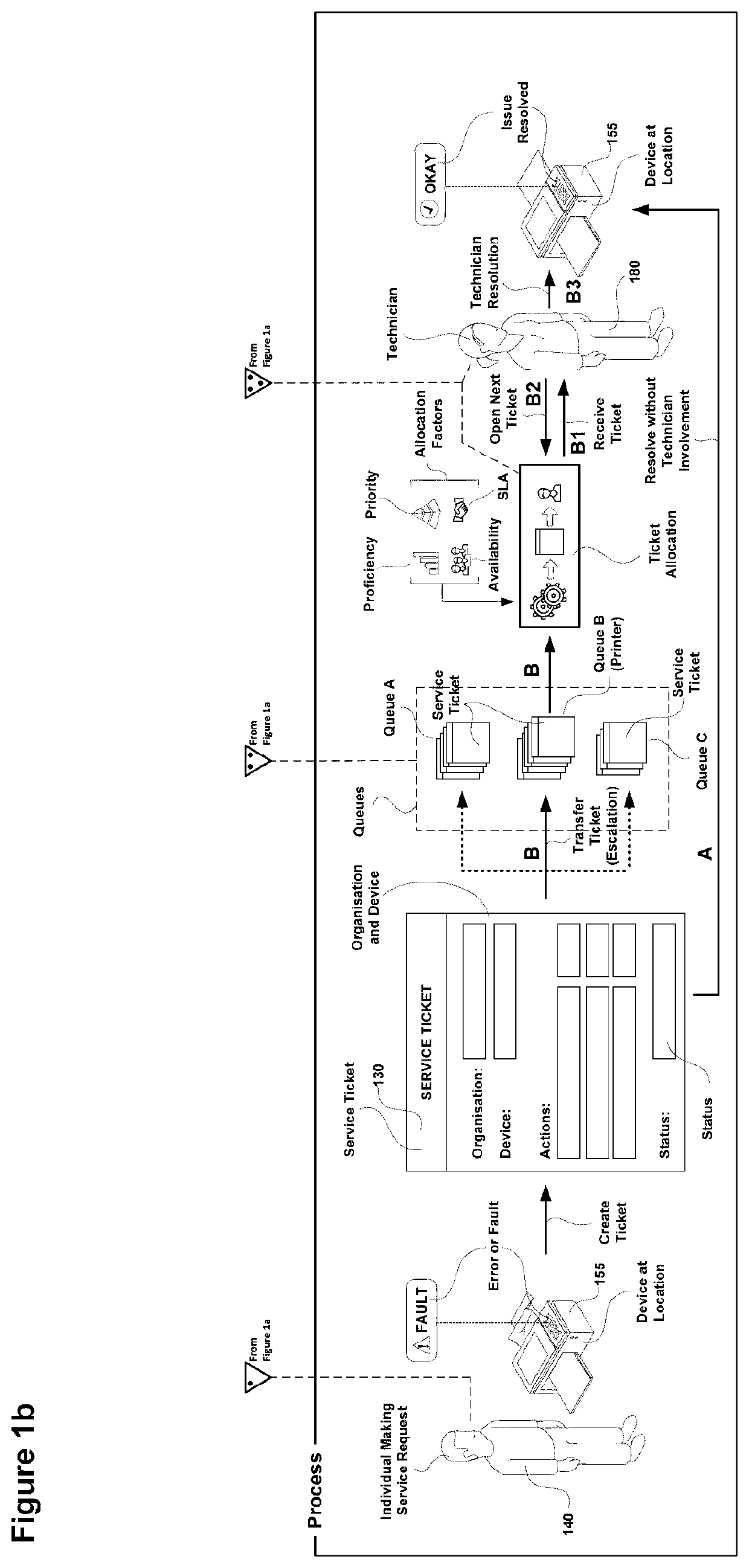 Method and system for resolving service requests