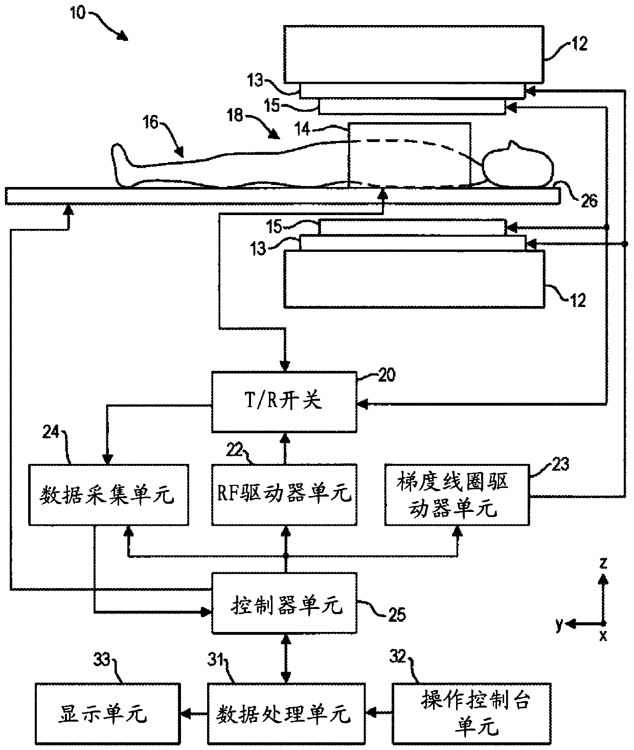 Anterior radio frequency (RF) coil array for a magnetic resonance imaging (MRI) system