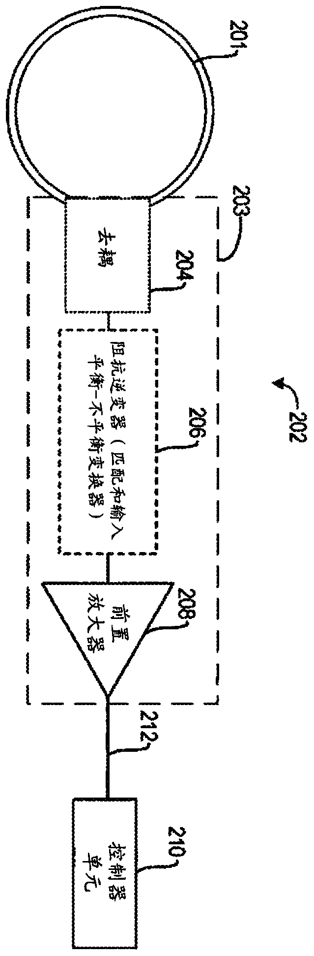 Anterior radio frequency (RF) coil array for a magnetic resonance imaging (MRI) system