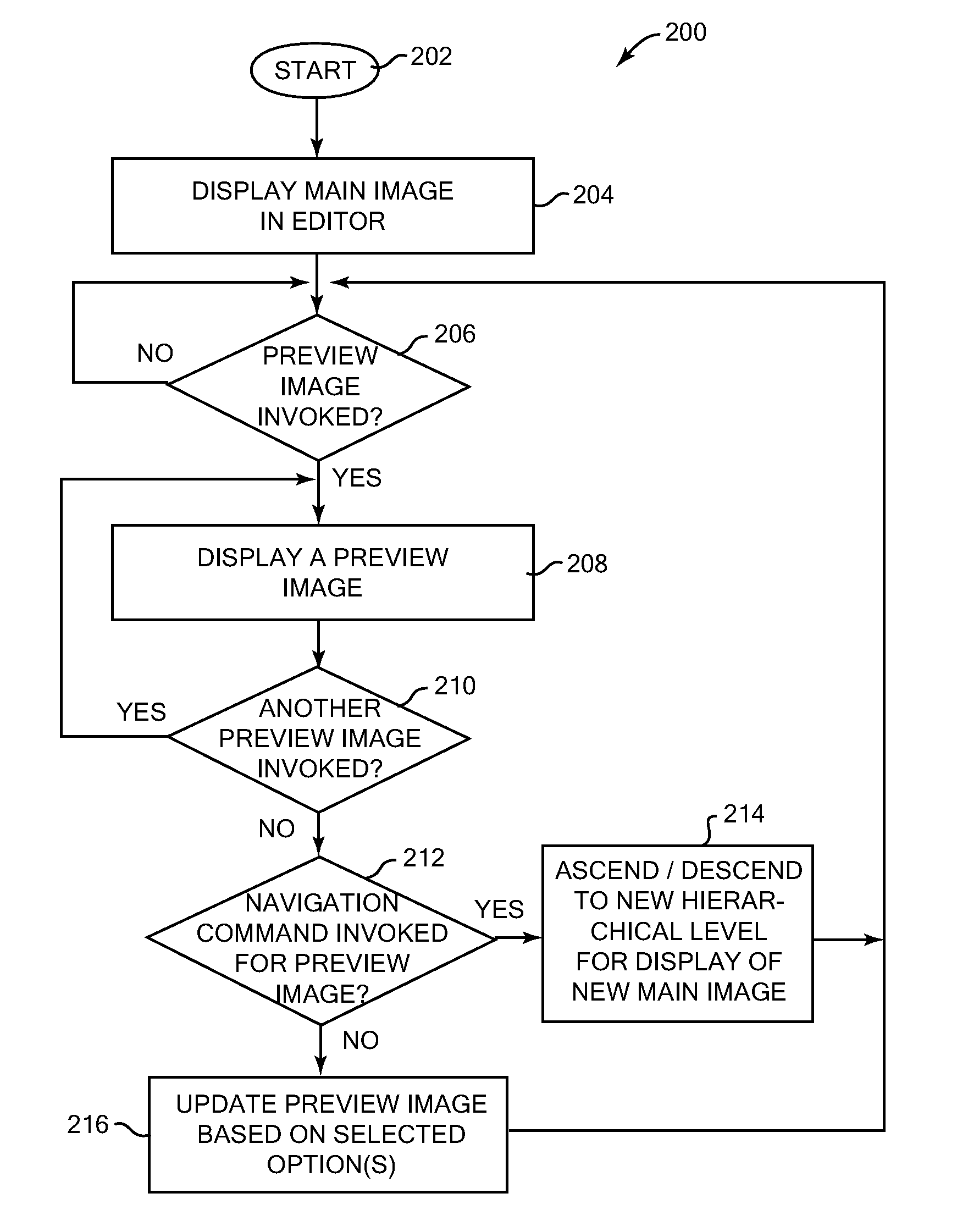 Method and system for navigating hierarchical levels using graphical previews