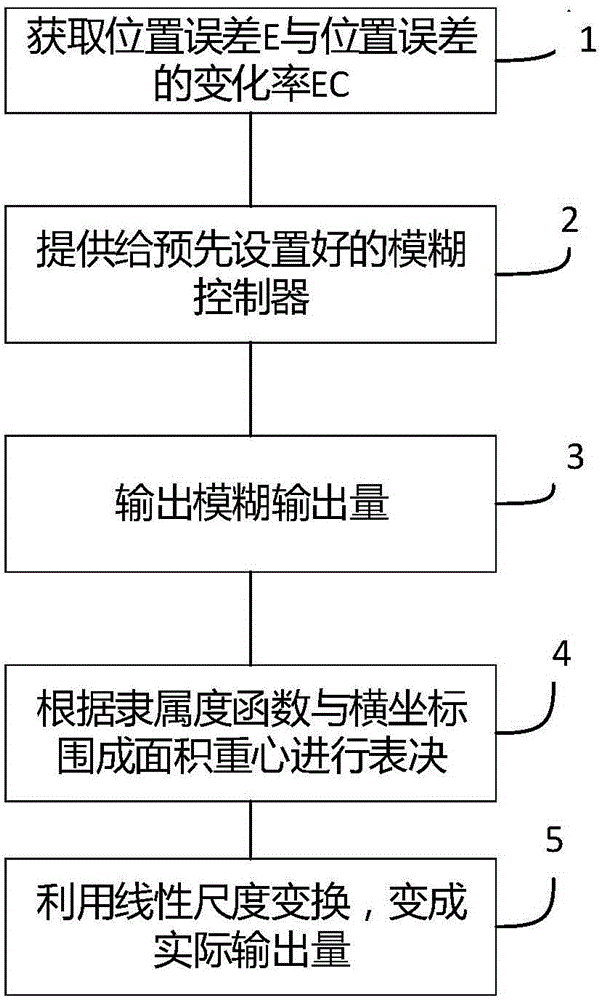 Method and device for programming track of tour inspection robot