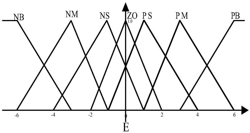 Method and device for programming track of tour inspection robot