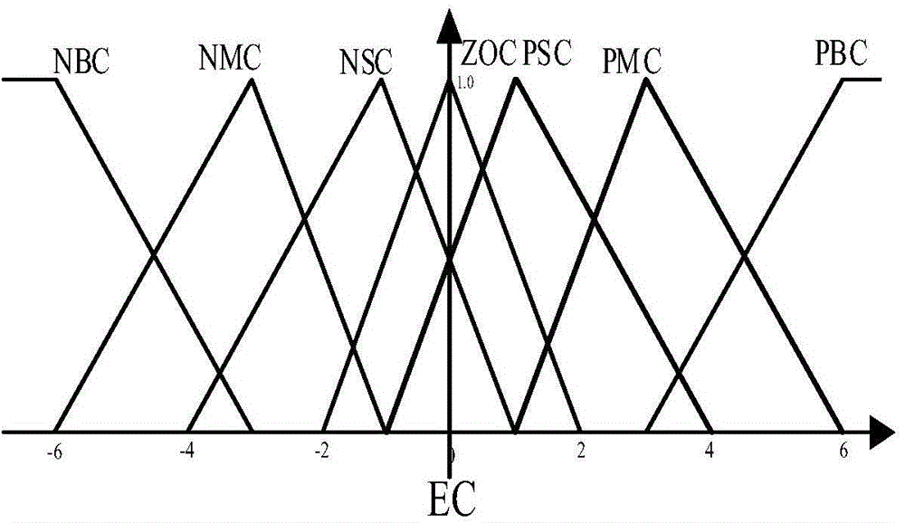 Method and device for programming track of tour inspection robot