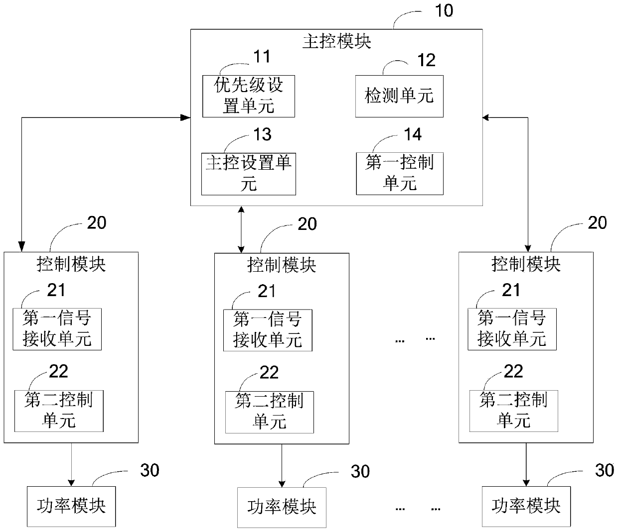 Wind power converter redundancy control method and wind power converter using same