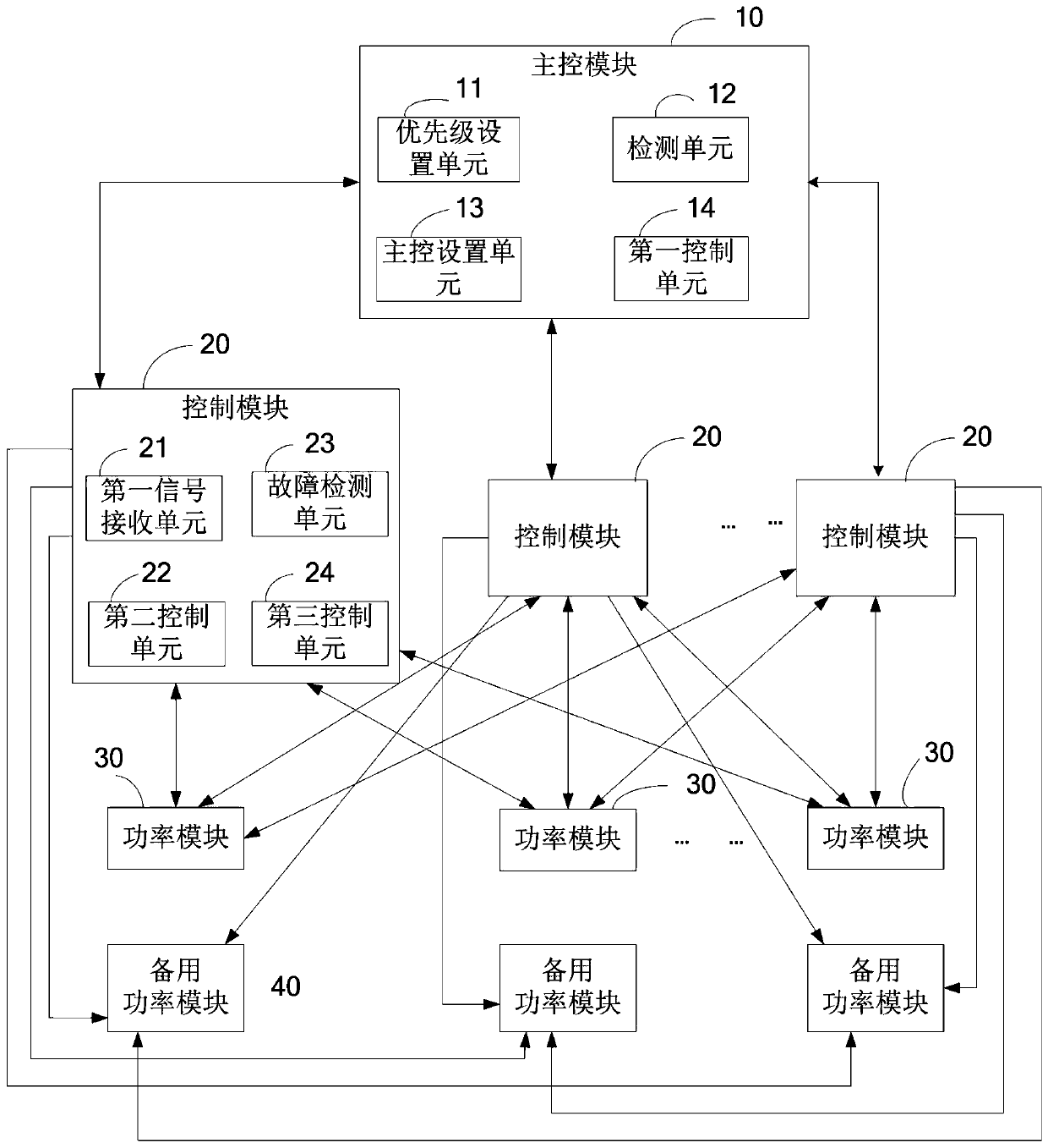 Wind power converter redundancy control method and wind power converter using same