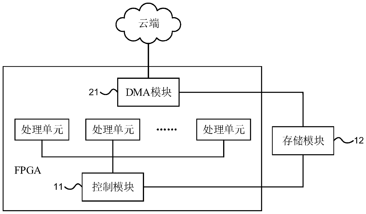 Cloud-based FPGA control data configuration system and method and electronic equipment